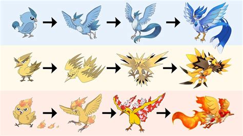 legendary pokemon that evolve